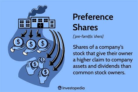 Preference shares commonly known as preferred stocks, are those shares that enable shareholders to receive dividends announced by the company before . . Accounting for preference shares